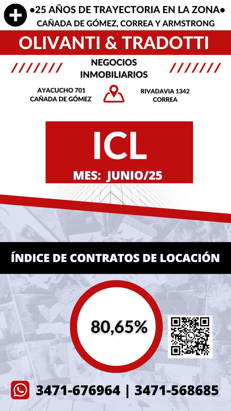 INDICE DE CONTRATOS DE LOCACION (ICL) / JUNIO -25